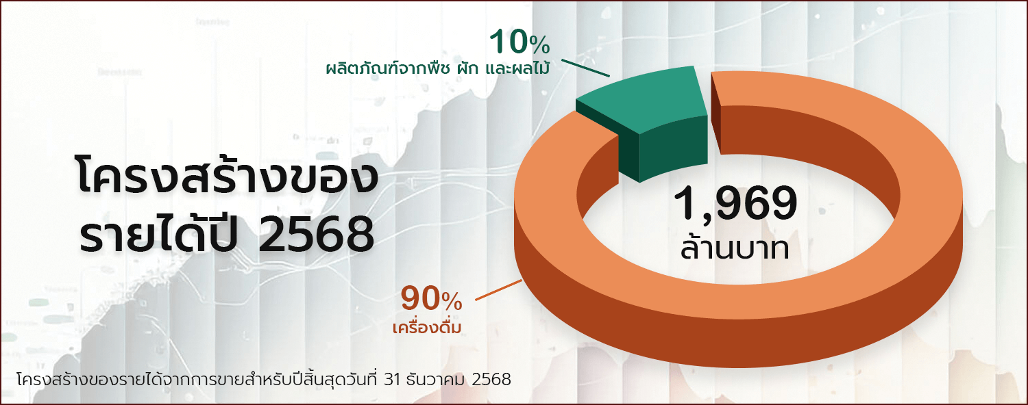 salesrevenu2025